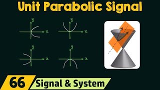 Unit Parabolic Signal [upl. by Anowahs]