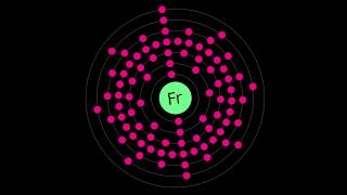 What is FRANCIUM [upl. by Iliak]