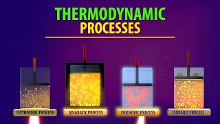 Thermodynamic Processes Animation [upl. by Kushner]