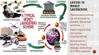 AML KYC certification preparation strategy and hacks tips AML KYC BASIC INFORMATION [upl. by Goddart90]