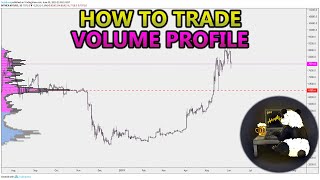 How to Trade Volume Profile VPVR VWAP  and VPSR Analysis Stocks Crypto Forex [upl. by Eilesor851]