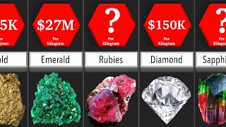 Price Comparison Minerals  DataRush 24 [upl. by Patterson]