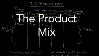 The Product Mix [upl. by Francie307]