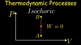 Isochoric Process  Thermodynamics [upl. by Maurizio]