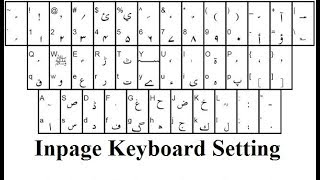 Inpage keyboard setting Inpage keyboard layout Setting very Easy [upl. by Kerk]