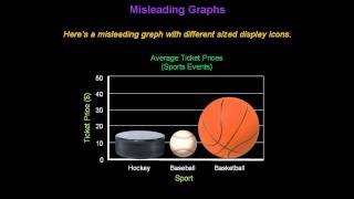 Identifying Misleading Graphs  Konst Math [upl. by Aklam]