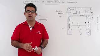 Construction of Reciprocating Air Compressor [upl. by Niwrad]