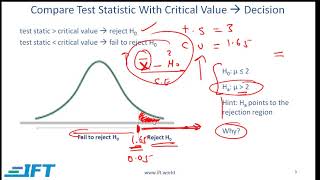 Level I CFA Quant Hypothesis TestingLecture 1 [upl. by Det424]