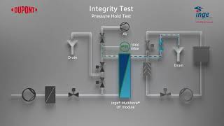 Ultrafiltration process  Integrity Test [upl. by Leoy]