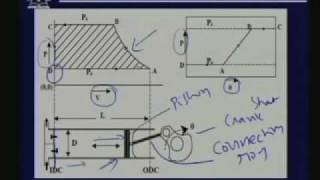 Lecture 20 Compressor [upl. by Asenaj]