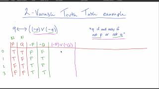 Truth Tables Example [upl. by Siryt299]