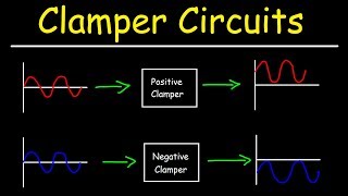 Clamper Circuits [upl. by Jenda411]