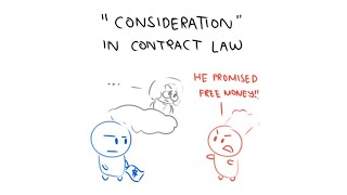 What is quotConsiderationquot in Contract Law [upl. by Saberhagen]