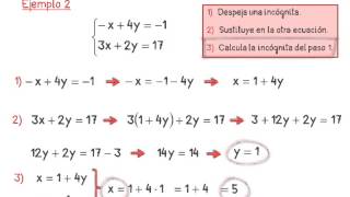 Resolución de sistemas por sustitución [upl. by Syxela]