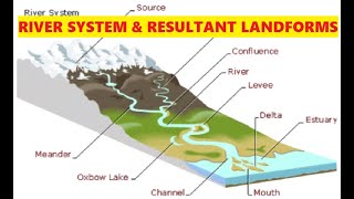 RIVER SYSTEM AND RESULTANT LANDFORMS [upl. by Dnanidref]