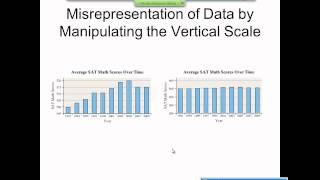 Elementary Statistics Graphical Misrepresentations of Data [upl. by Kaslik]