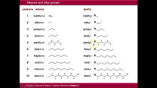 Naming Organic Molecules Using Systematic Nomenclature [upl. by Ode]