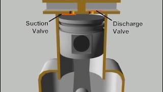 reciprocating compressor [upl. by Oynotna447]