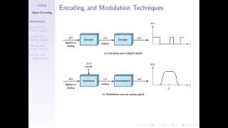 Signal Encoding Techniques ITS323 Lecture 14 2014 [upl. by Ominorej]