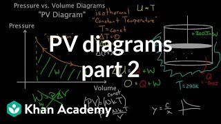 PV diagrams  part 2 Isothermal isometric adiabatic processes  MCAT  Khan Academy [upl. by Eiresed563]