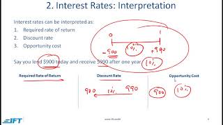 Level I CFA Quant The Time Value of MoneyLecture 1 [upl. by Drarehs213]