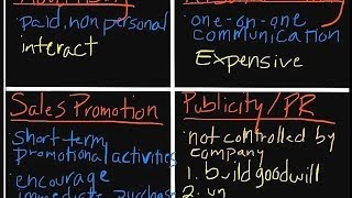 Introduction to Marketing The Promotional Mix [upl. by Anigger]