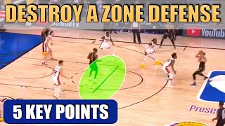 How to DESTROY a ZONE DEFENSE  Basketball Offense Breakdown Concepts [upl. by Chard655]