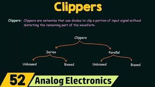 Introduction to Clippers [upl. by Alexio775]