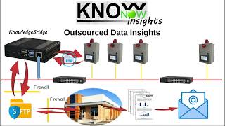 KnowNow  Step 3  Insights [upl. by Domonic872]