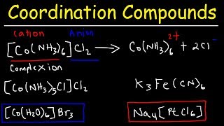 Naming Coordination Compounds  Chemistry [upl. by Enaerb]