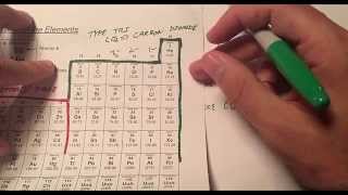 Naming Inorganic Compounds the Easy Way [upl. by Arimaj881]